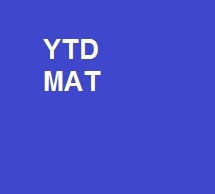 YTD MAT ритейл-аудит